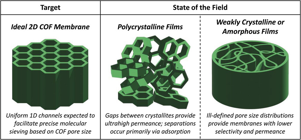 2D Materials Study
